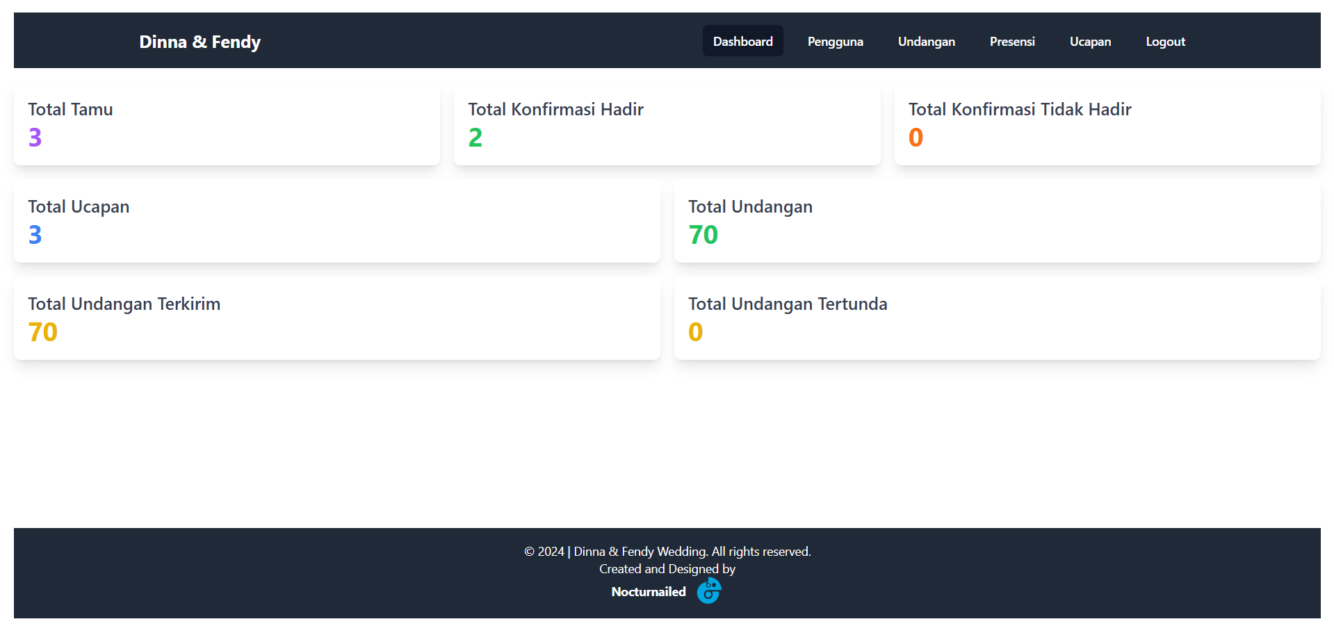 Admin Dashboard Pernikahan